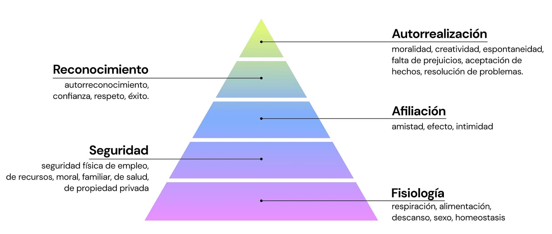 Invertir la pirámide